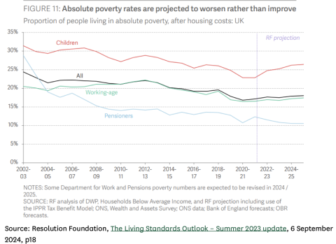 poverty