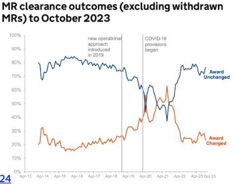 mR clearance outcomes