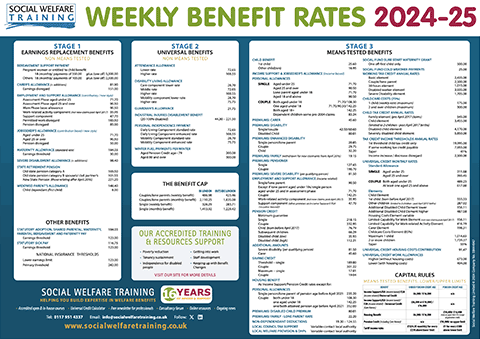 SWT Weekly Rates 2024