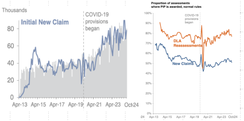 latest pip stats
