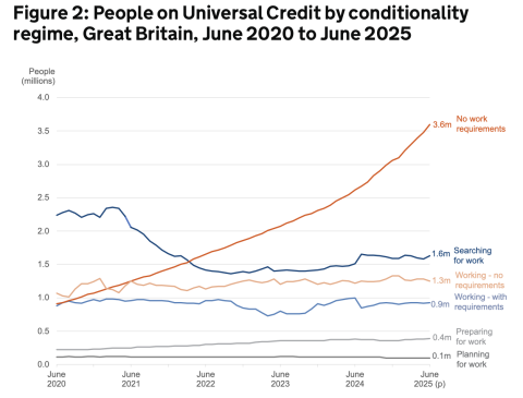 conditionality group