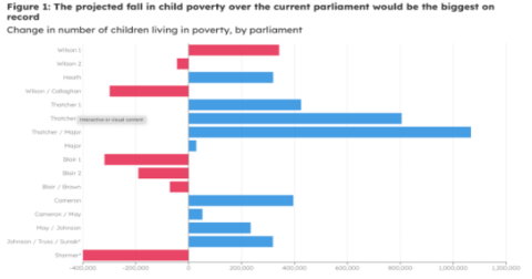 govts affect on poverty