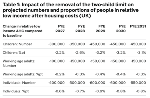child poverty figures