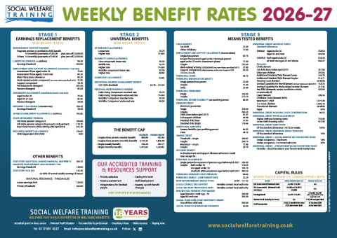 Social Welfare Training - Weekly Rates 2026